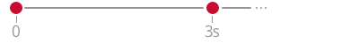 OPUS 2 Status OPUS 2 Status