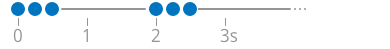 Temporary Error Or Electronic Problem Temporary Error Or Electronic Problem