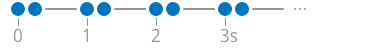 Program Failure Or Electronic Problem Program Failure Or Electronic Problem