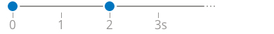 Temporary Error Or Electronic Malfunction Temporary Error Or Electronic Malfunction