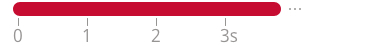 OPUS 2 Minimum Or Maximum Reached OPUS 2 Minimum Or Maximum Reached